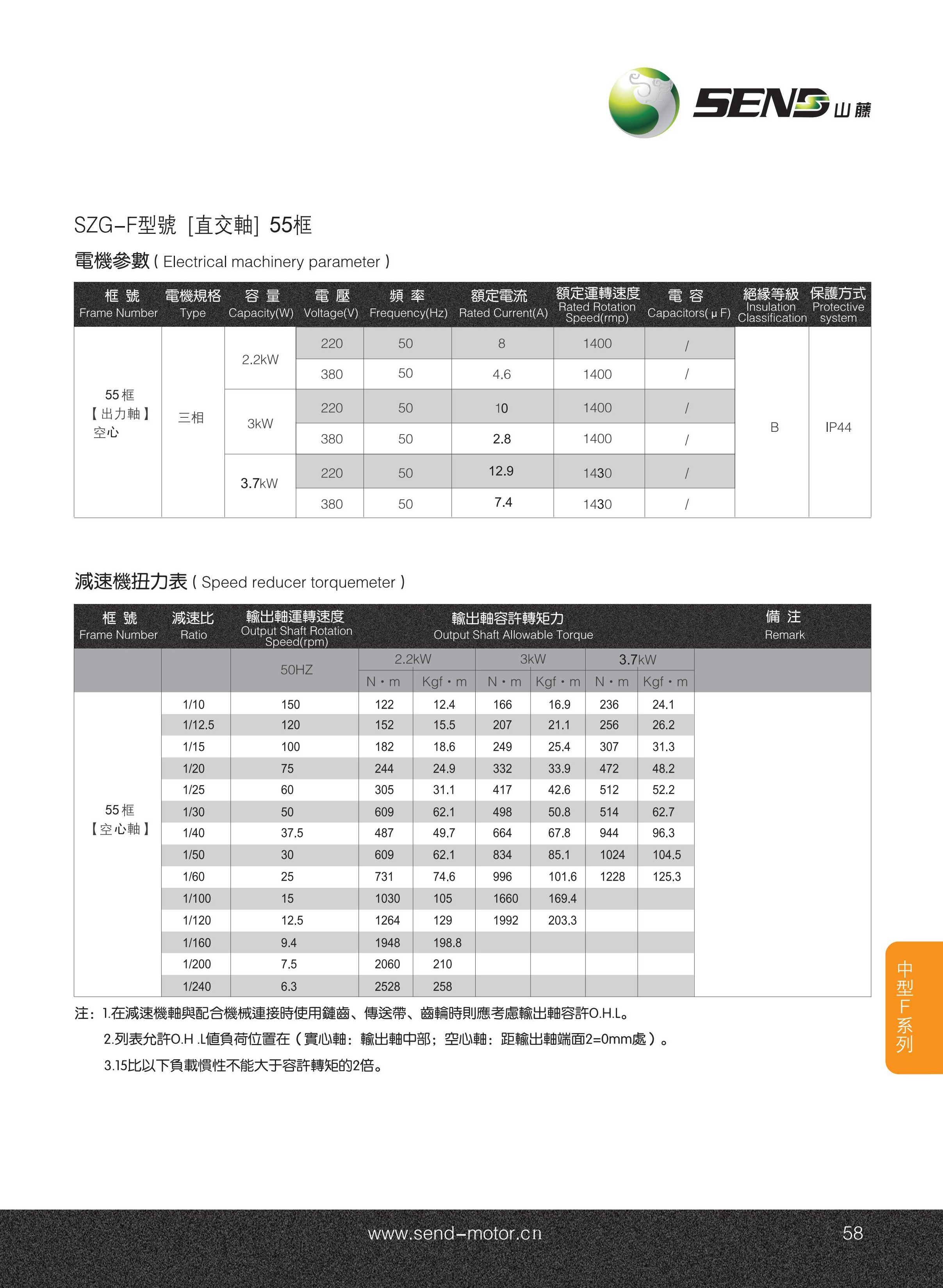 減速機